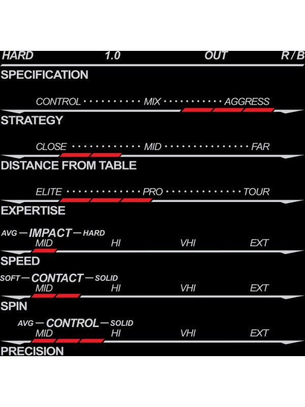 Guma Xiom Vega LPO - trava