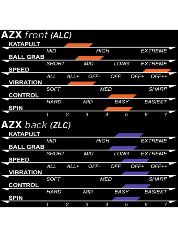 Leseni del XIOM Ice cream AZX