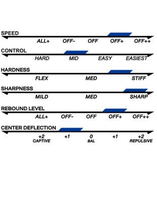 Leseni del XIOM Novus Stradivarius