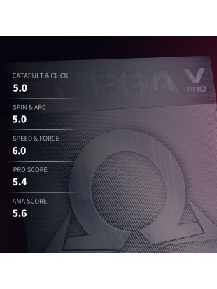 Guma Xiom Omega V Pro