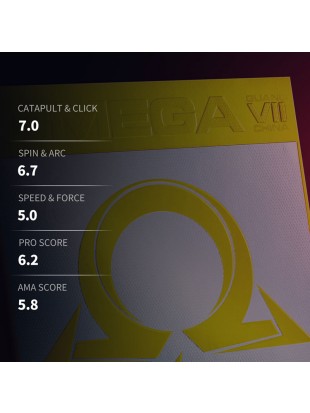 Guma Xiom Omega VII Guang China