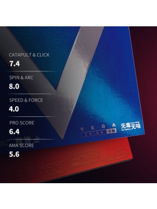 Guma Xiom Vega China