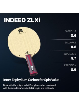 Leseni del XIOM Indeed ZLXi