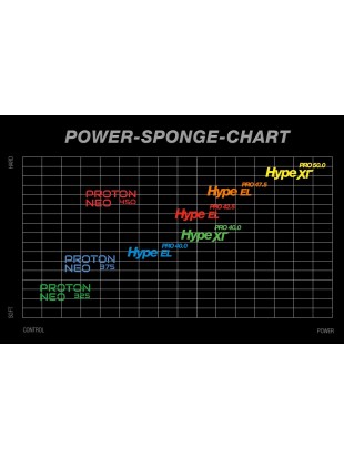 Guma GEWO Proton Neo 325