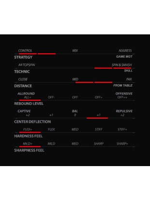 Leseni del XIOM Novus Aigis