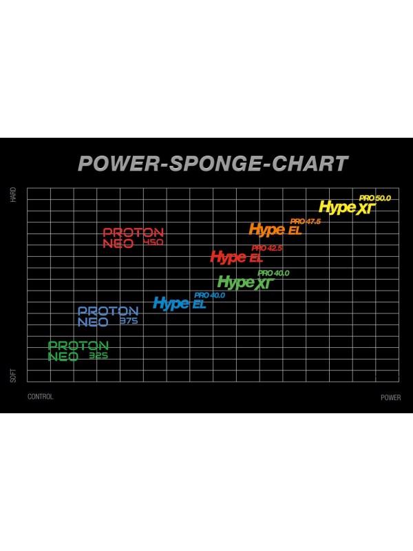 Guma GEWO Proton Neo 325