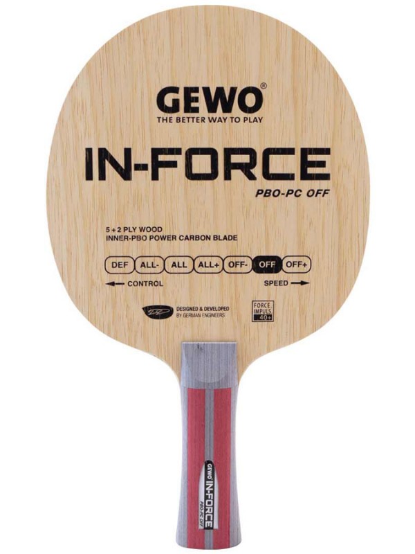 Leseni del GEWO In-Force PBO-PC OFF