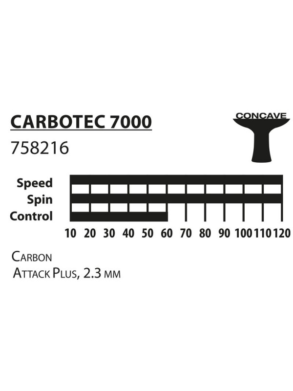 Lopar za namizni tenis DSK Carbotec 7000 + ovitek