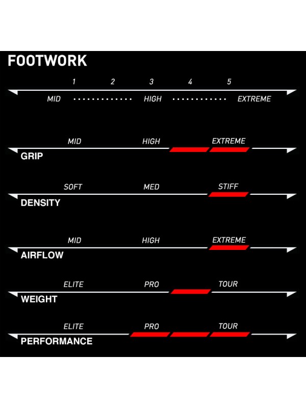 Dvoranski copati Xiom footwork 1 črni