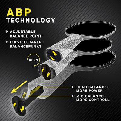 ABP